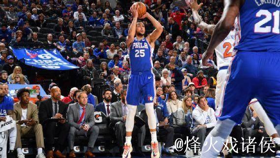 小西蒙斯状态低迷，全场投篮仅33%命中，三分颗粒无收，仅得9分1助攻