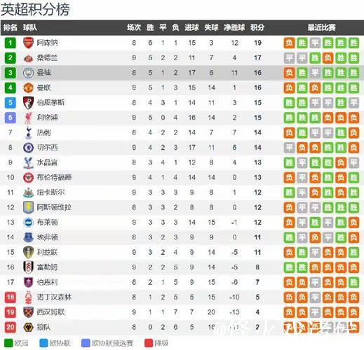 维拉取得9连胜,创百年来最佳连胜纪录 维拉取得9连胜,创百年来最佳连胜纪录